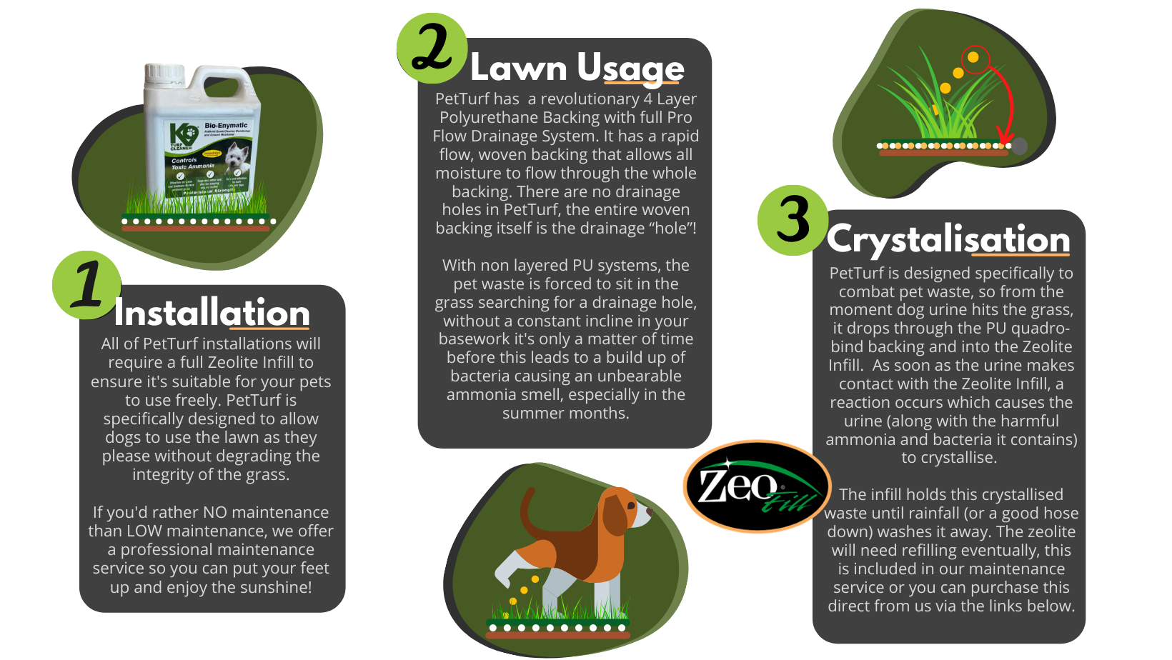 PetTurf ZeoLite Artificial Grass Infill