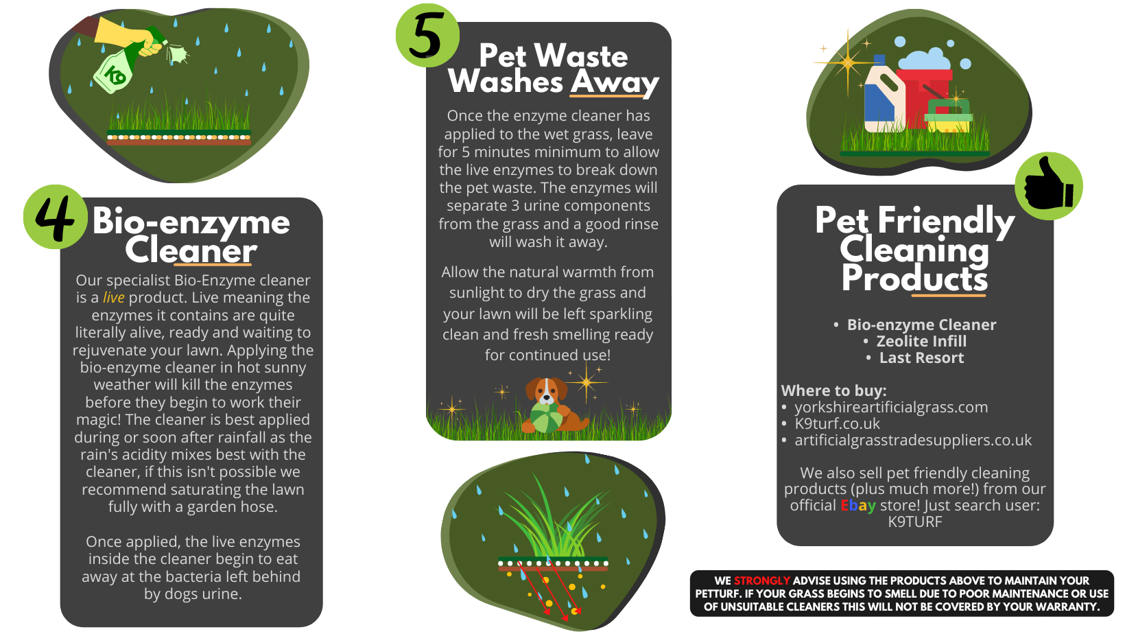 PetTurf ZeoLite Artificial Grass Infill